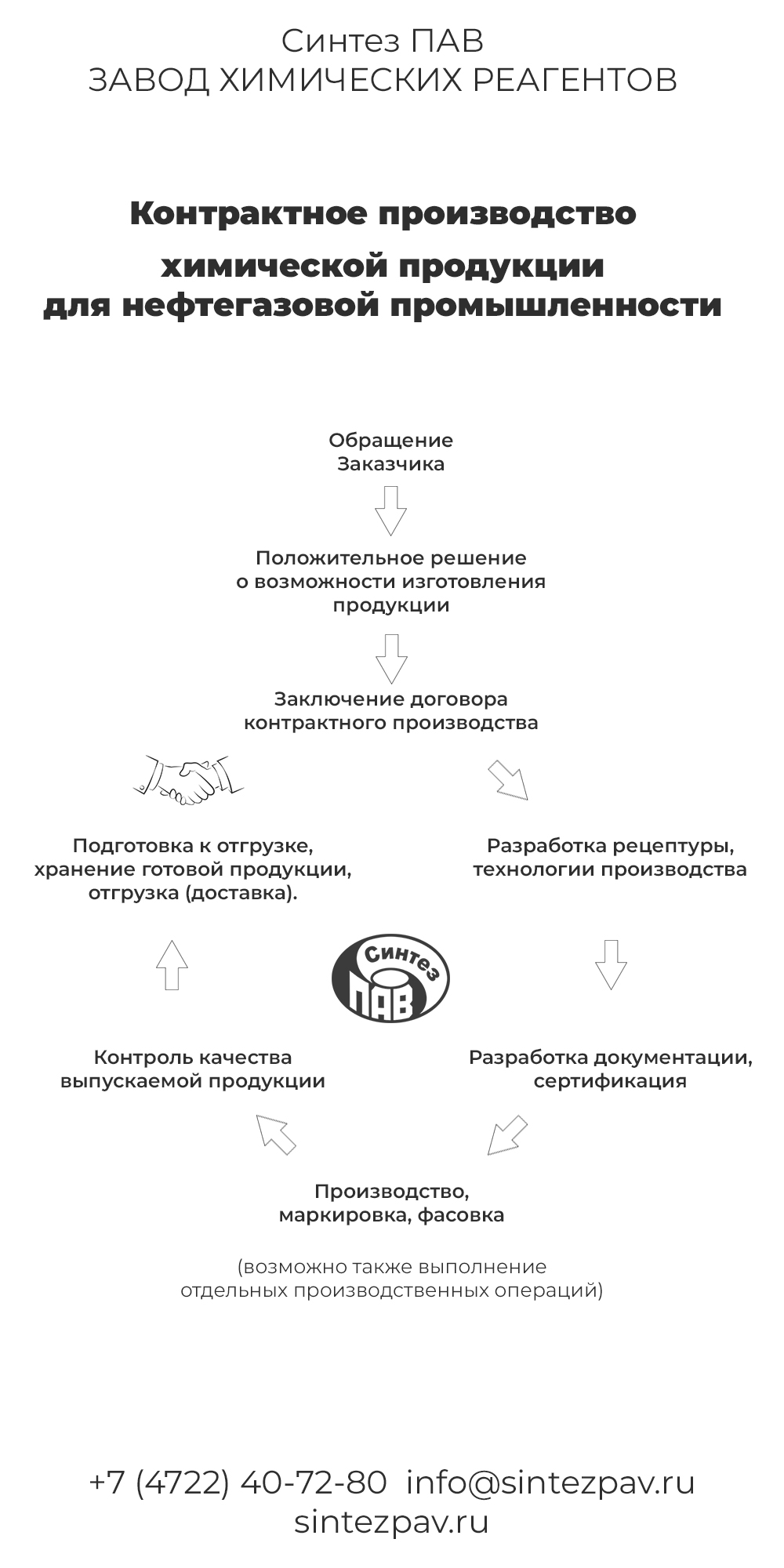 Производство контрактное химии для нефтяной промышленности